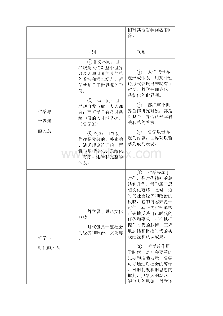 高中政治必修4知识点总结文科必备Word文档格式.docx_第3页