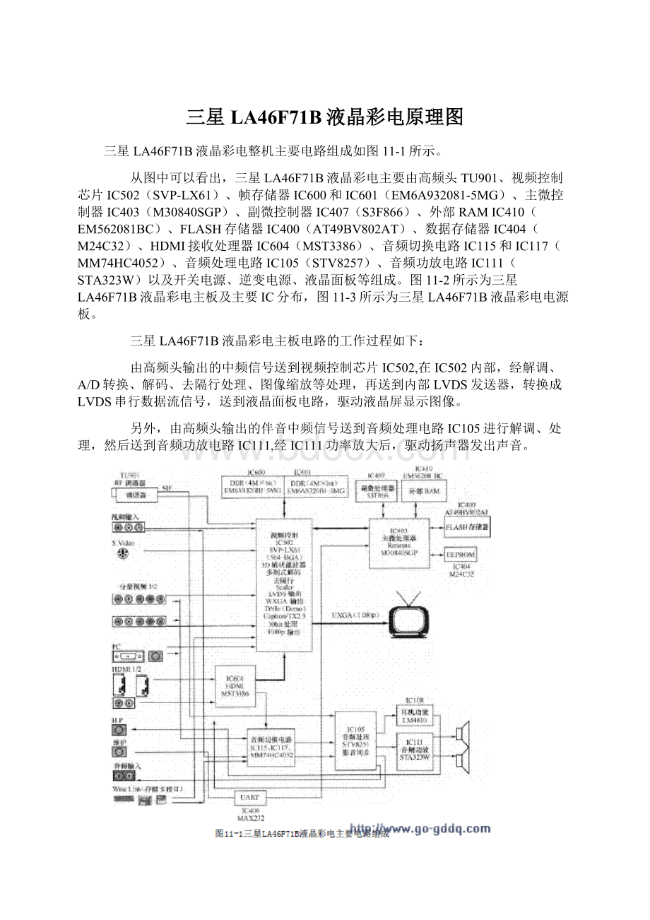 三星LA46F71B液晶彩电原理图文档格式.docx_第1页