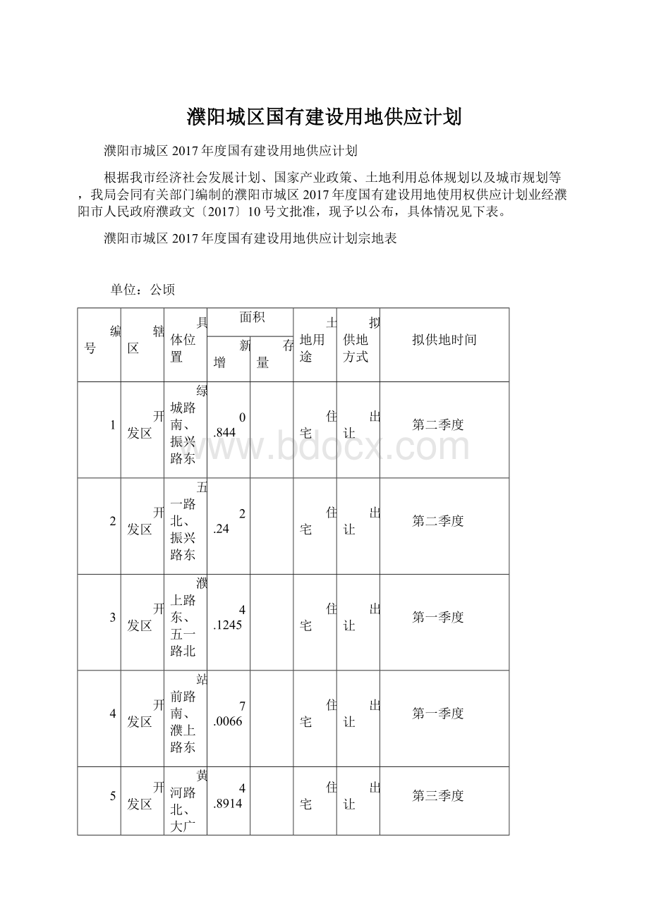 濮阳城区国有建设用地供应计划Word格式文档下载.docx