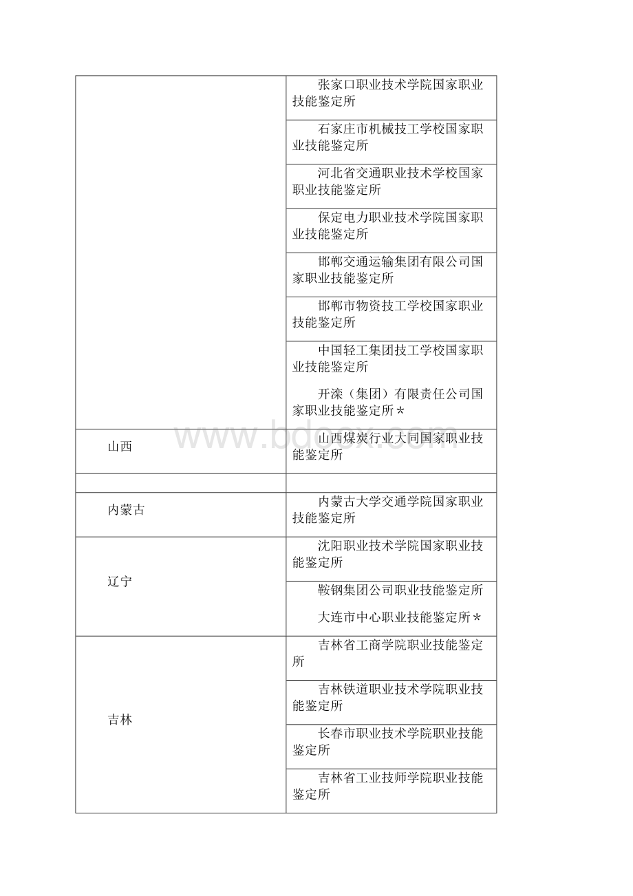 首批示范职业技能鉴定所Word格式文档下载.docx_第2页