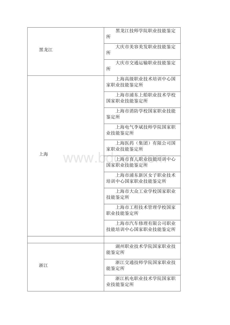 首批示范职业技能鉴定所Word格式文档下载.docx_第3页