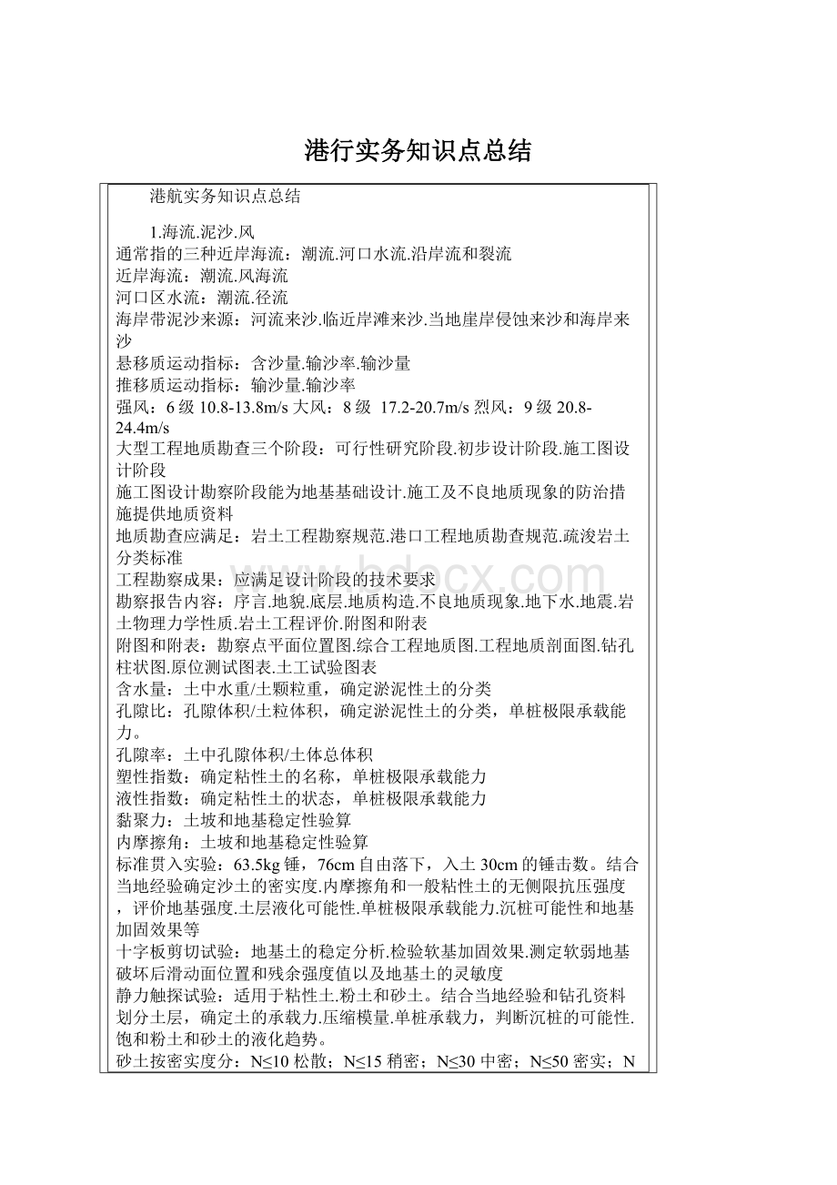 港行实务知识点总结.docx