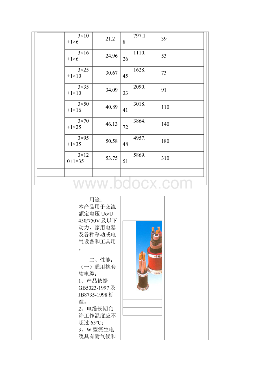 YC橡套电缆技术参数Word文档格式.docx_第3页