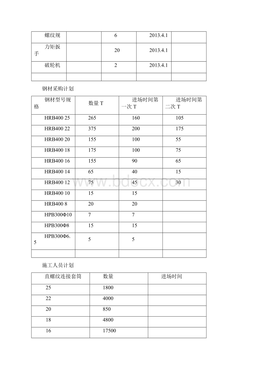 福坤丽景住宅小区正负零以下钢筋 专项施工方案Word文档格式.docx_第3页