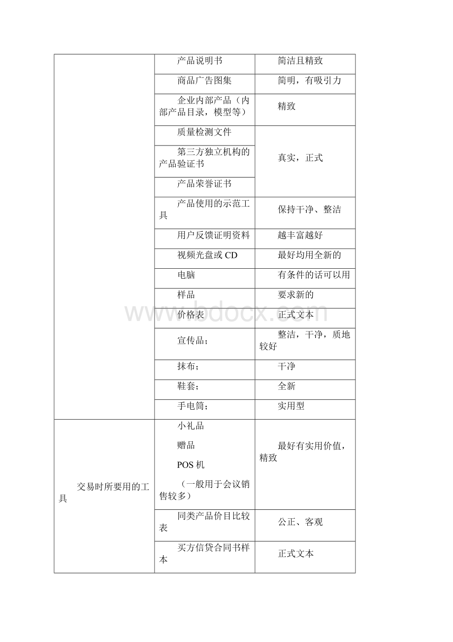 销售进程管理Word文档下载推荐.docx_第3页