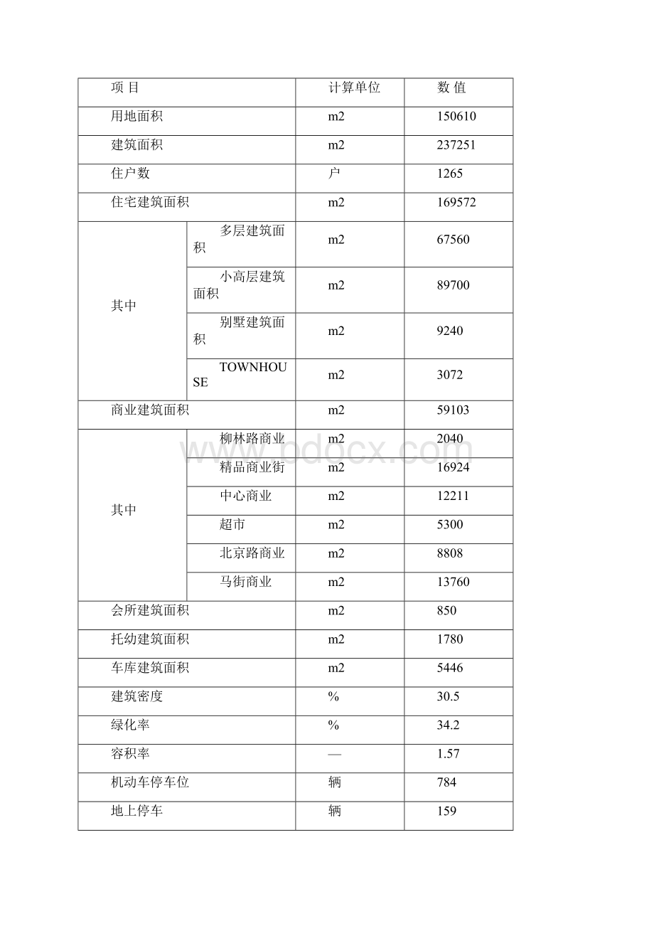 精品汇城置业香格里拉城市花园一期工程项目可行性研究报告文档格式.docx_第2页