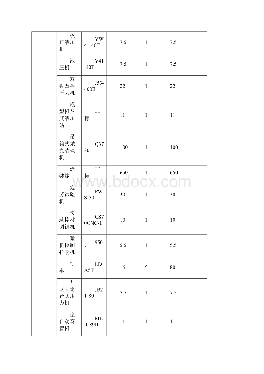 精品卡车稳定杆可研报告.docx_第3页