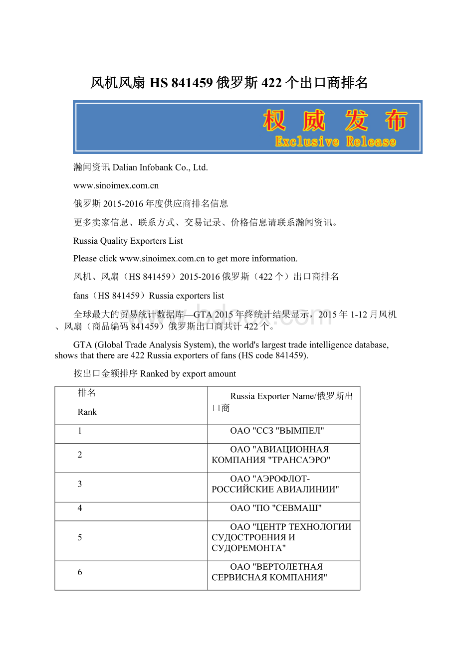 风机风扇HS 841459俄罗斯422个出口商排名.docx_第1页