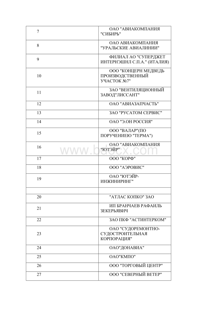 风机风扇HS 841459俄罗斯422个出口商排名.docx_第2页