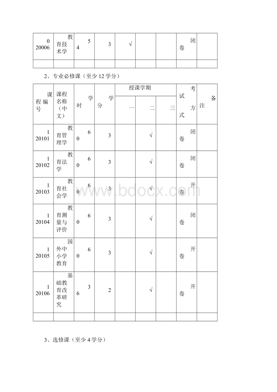 教育管理专业方向培养方案Word格式.docx_第3页