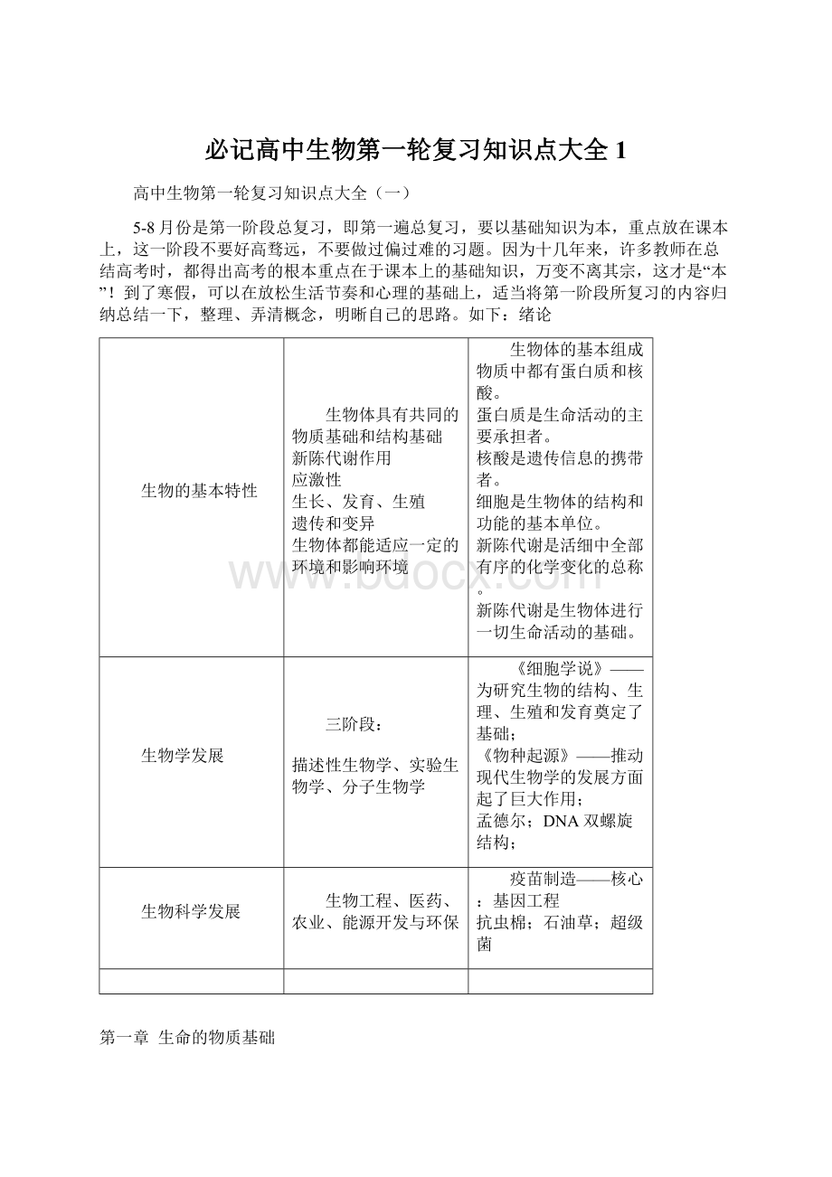 必记高中生物第一轮复习知识点大全1Word格式.docx