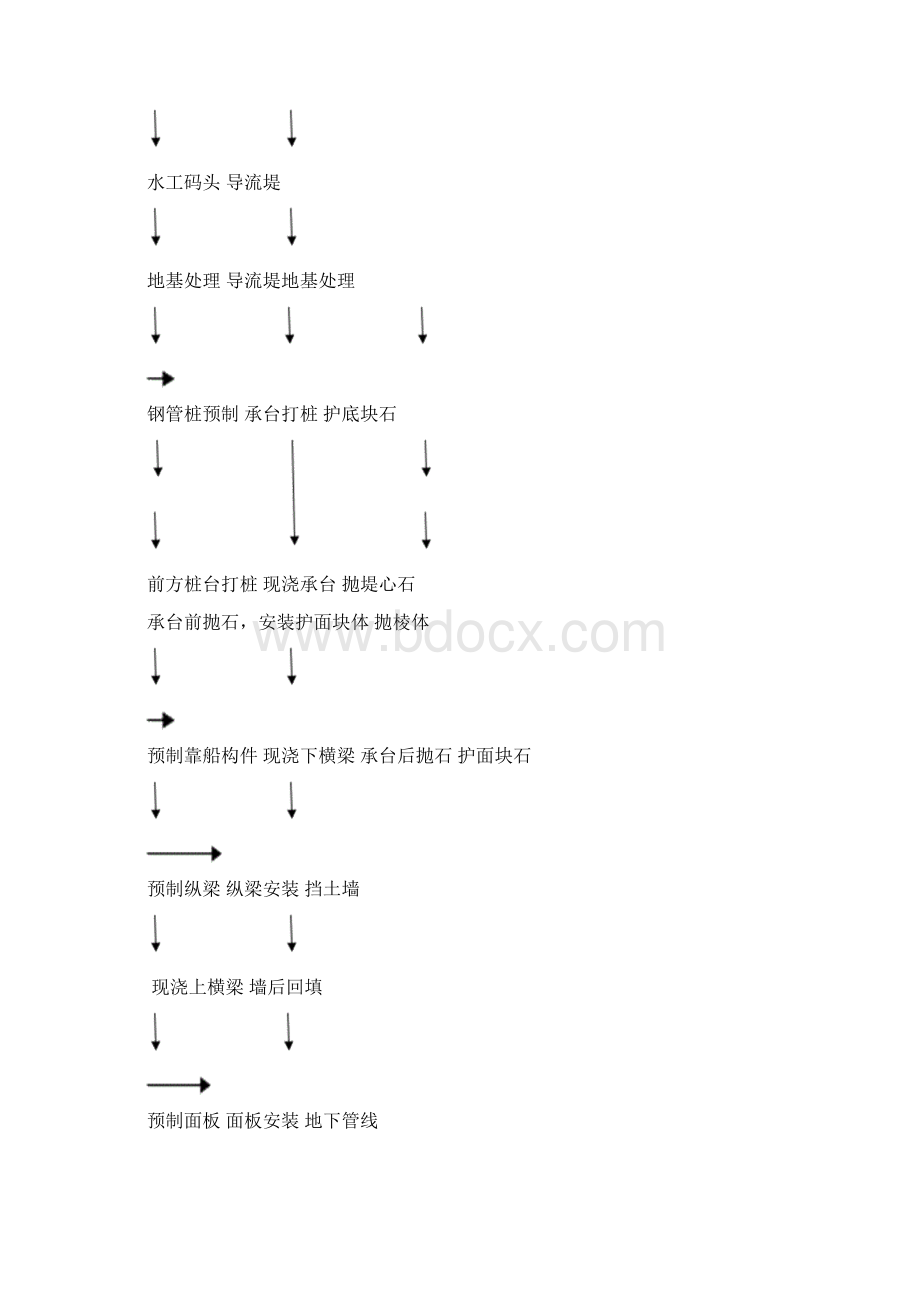 高桩码头施工工艺Word文档格式.docx_第2页