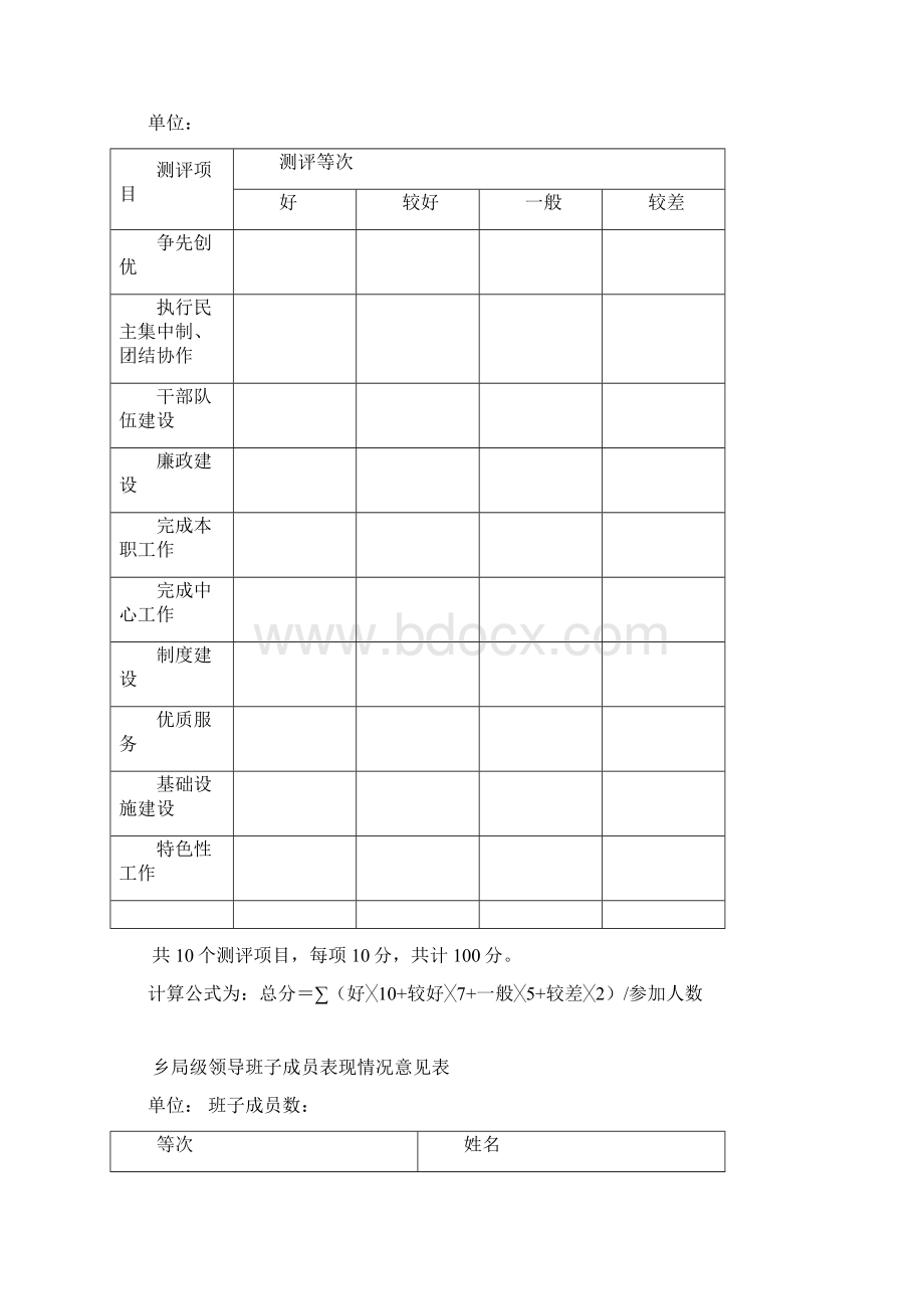 乡镇领导班子民主评议表.docx_第2页