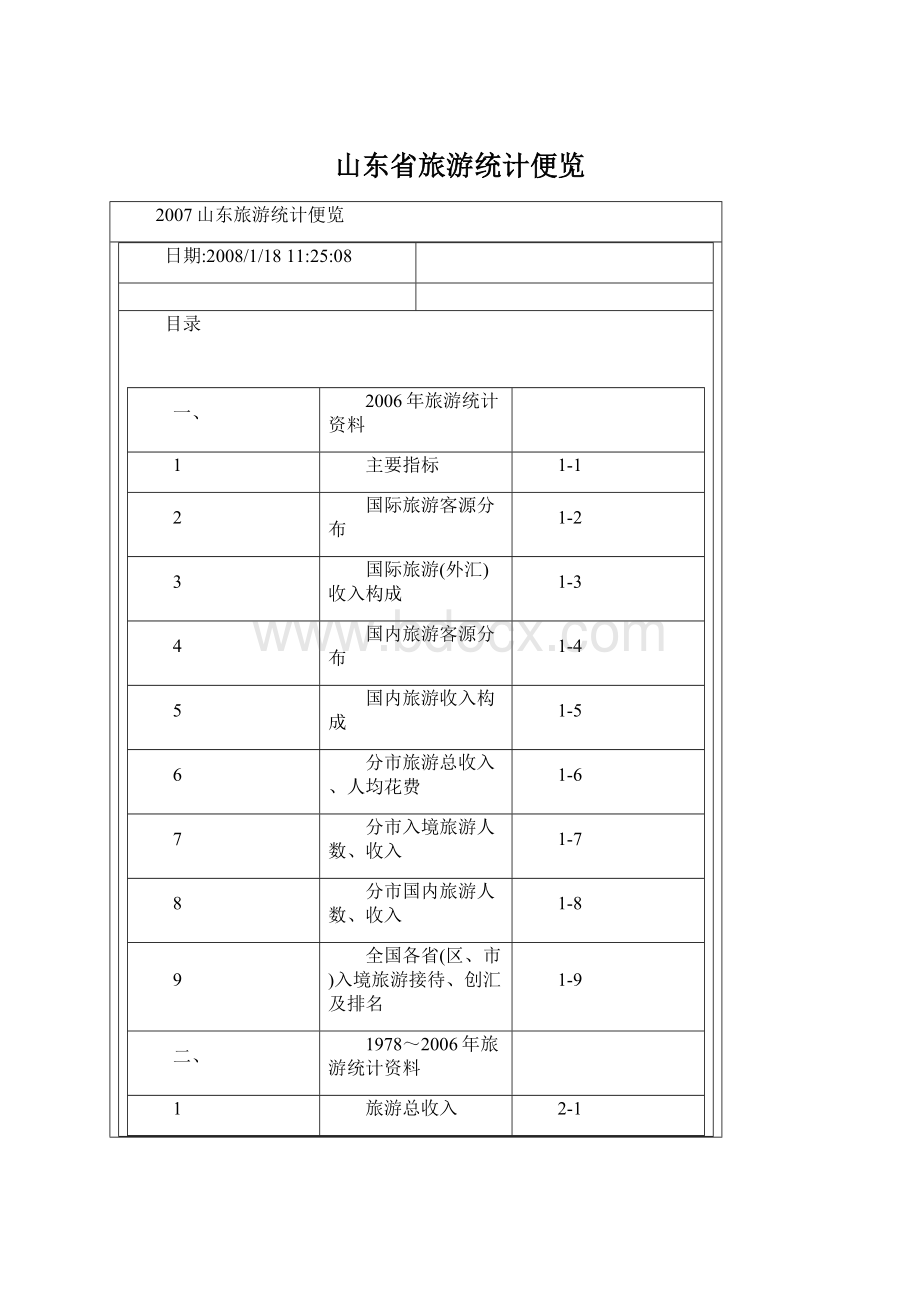 山东省旅游统计便览Word文档下载推荐.docx