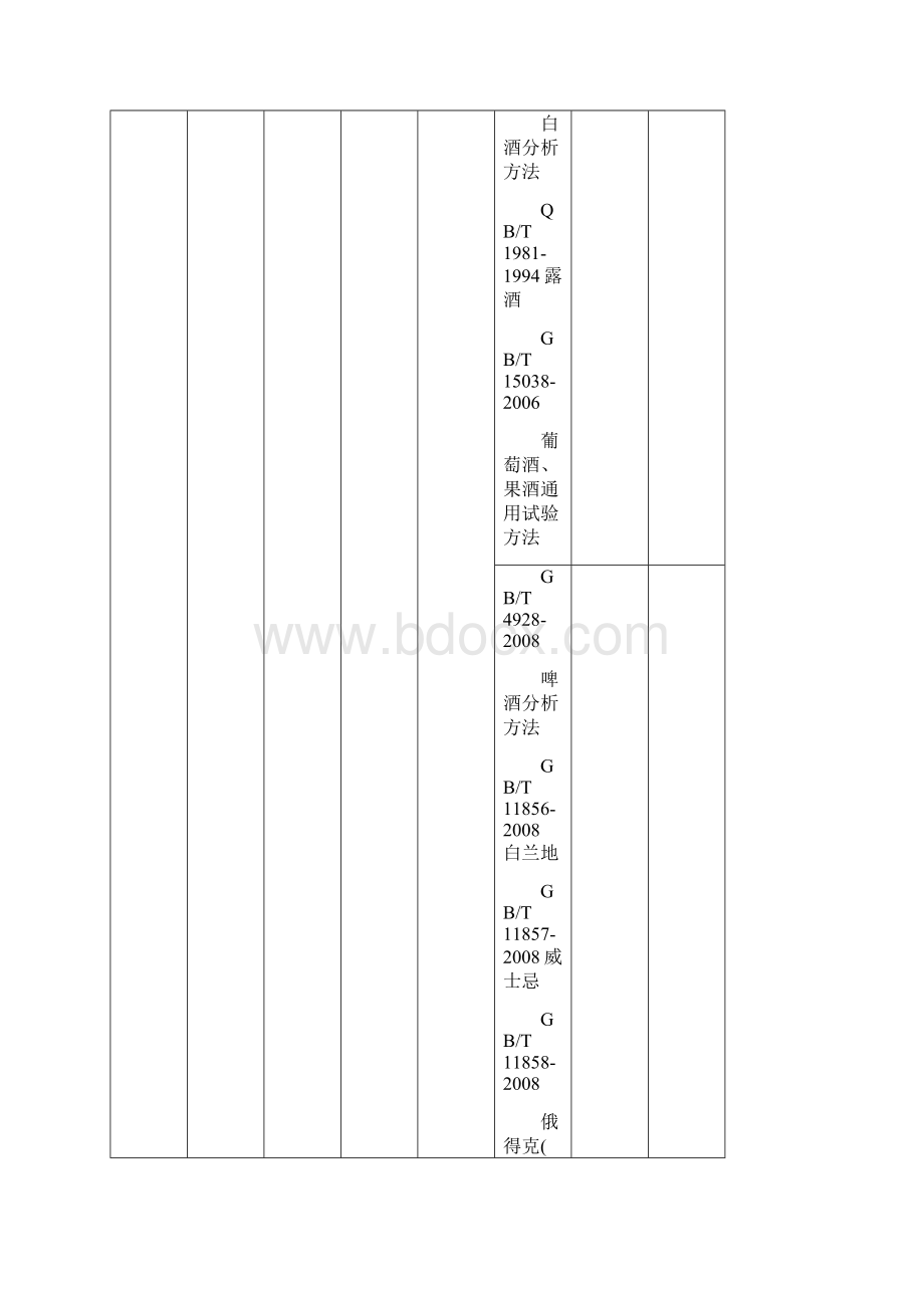 广东省酒类检测中心Word文档下载推荐.docx_第2页