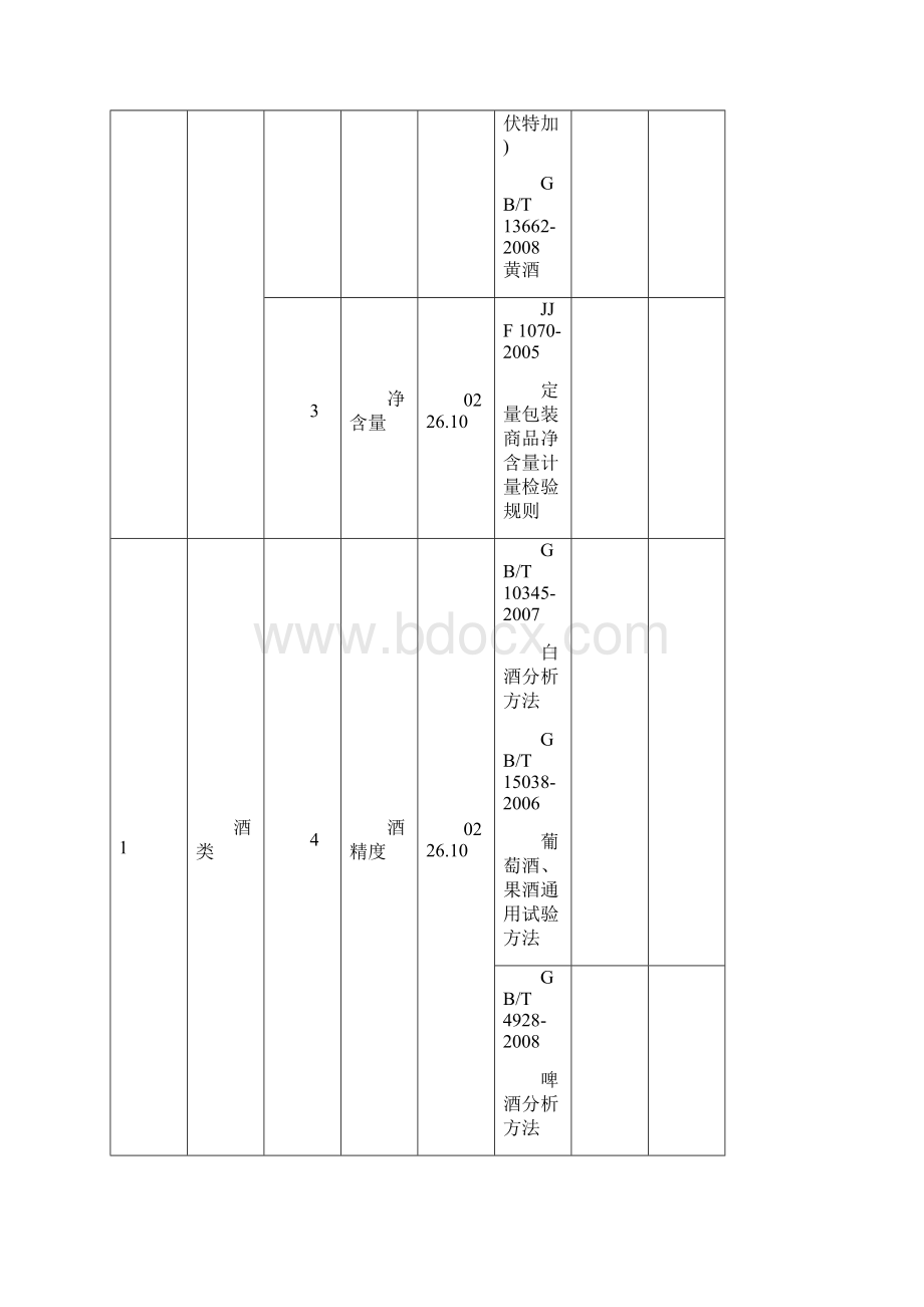 广东省酒类检测中心Word文档下载推荐.docx_第3页