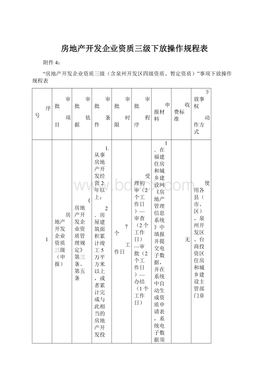 房地产开发企业资质三级下放操作规程表.docx_第1页