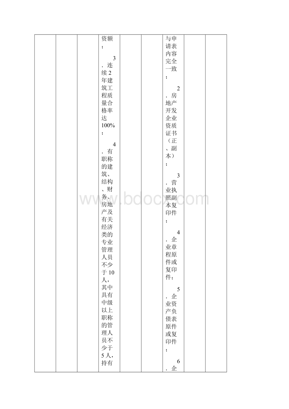 房地产开发企业资质三级下放操作规程表.docx_第2页