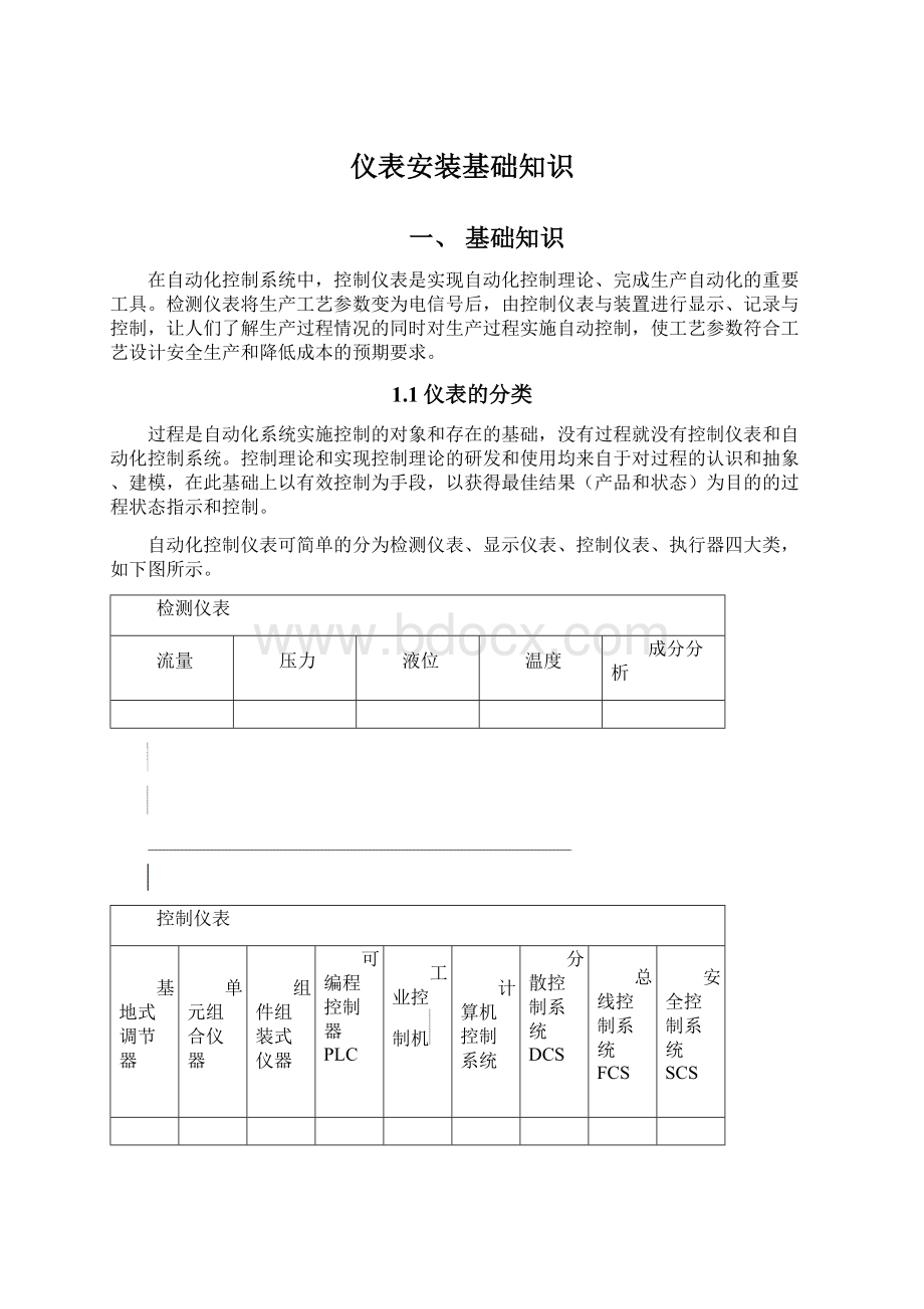 仪表安装基础知识Word格式文档下载.docx