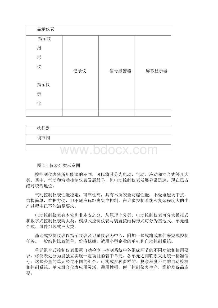 仪表安装基础知识.docx_第2页