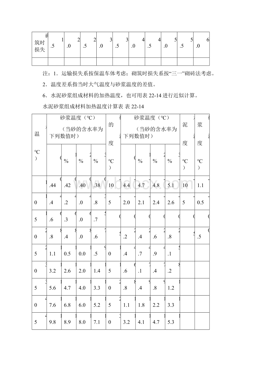 冬天施工 砌体工程Word格式文档下载.docx_第3页