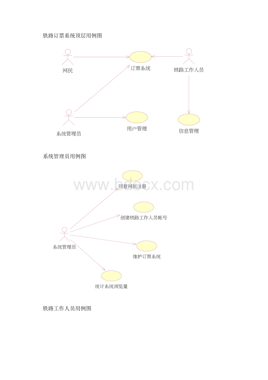 铁路售票系统最终版Word文档下载推荐.docx_第3页