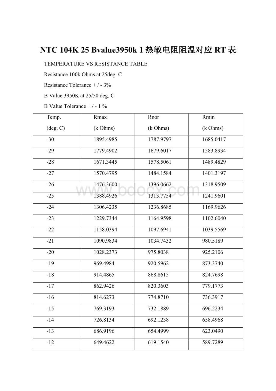 NTC 104K 25 Bvalue3950k 1热敏电阻阻温对应RT表.docx