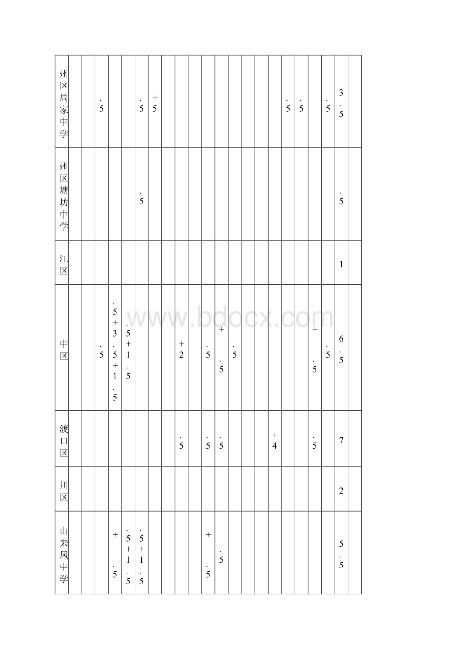 二〇〇九年重庆市青少年摔跤锦标赛Word文档格式.docx_第3页