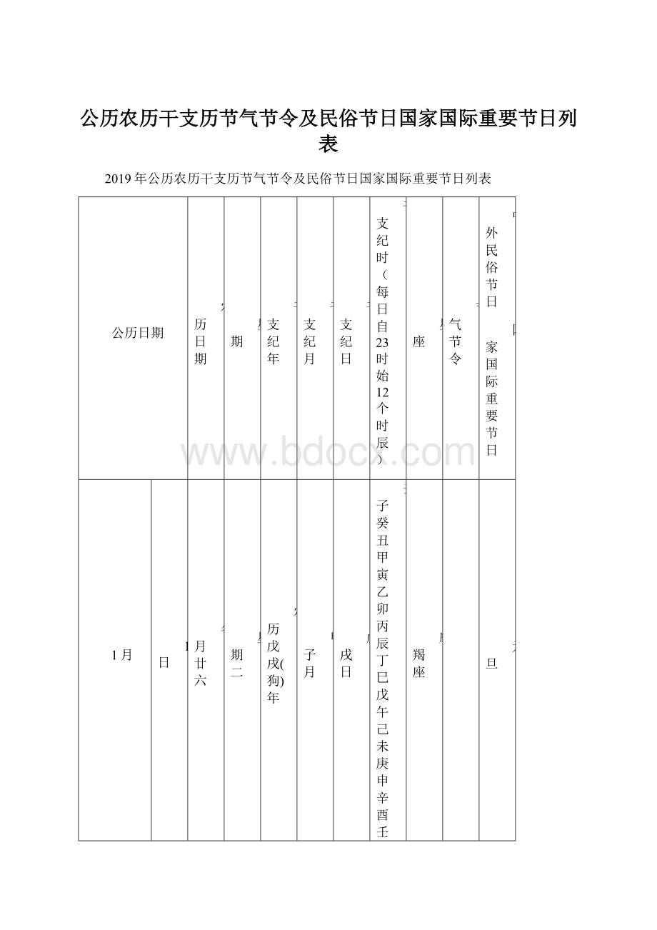 公历农历干支历节气节令及民俗节日国家国际重要节日列表.docx_第1页