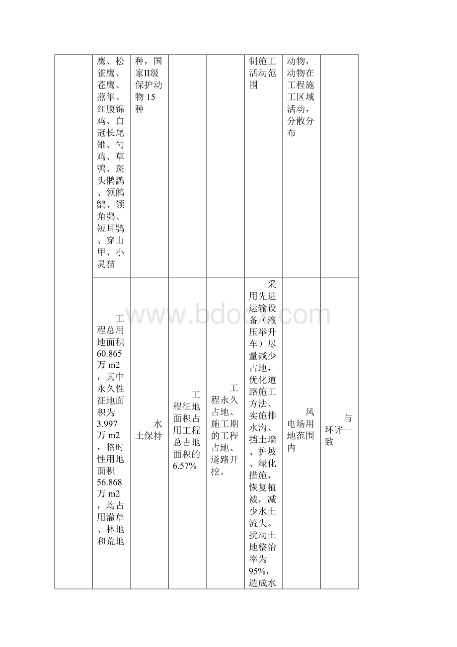 新化大熊山风电场工程文档格式.docx_第3页
