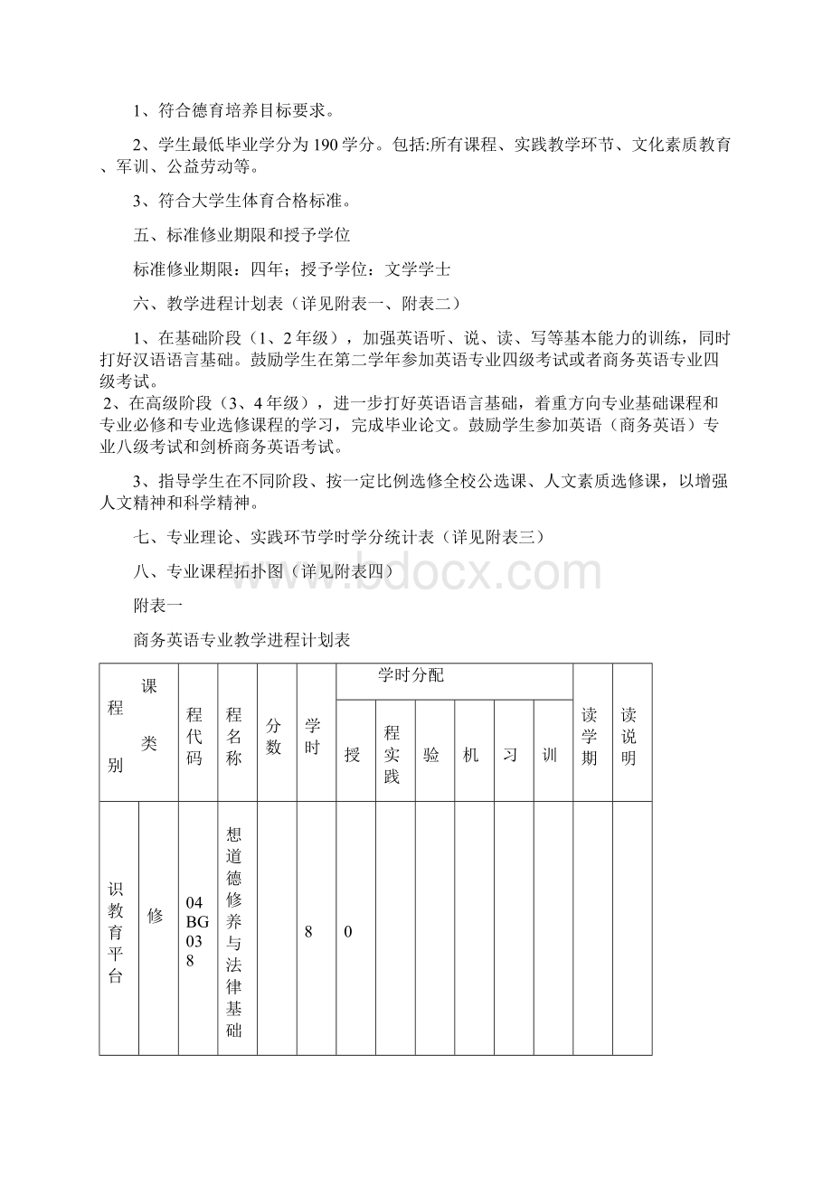 精编商务英语专业人才培养内容及方向可行性方案.docx_第2页