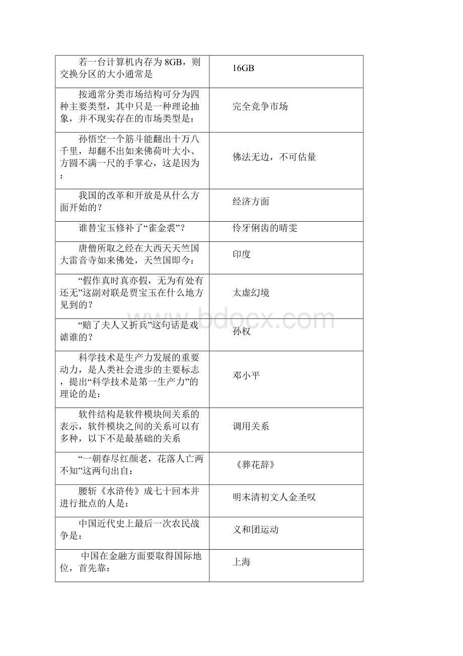 淮师必读书目题库Word格式.docx_第2页