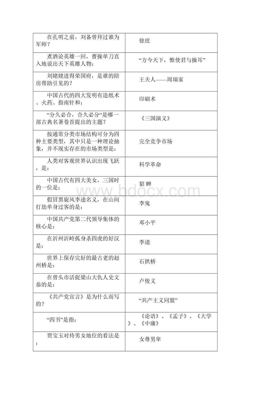 淮师必读书目题库Word格式.docx_第3页