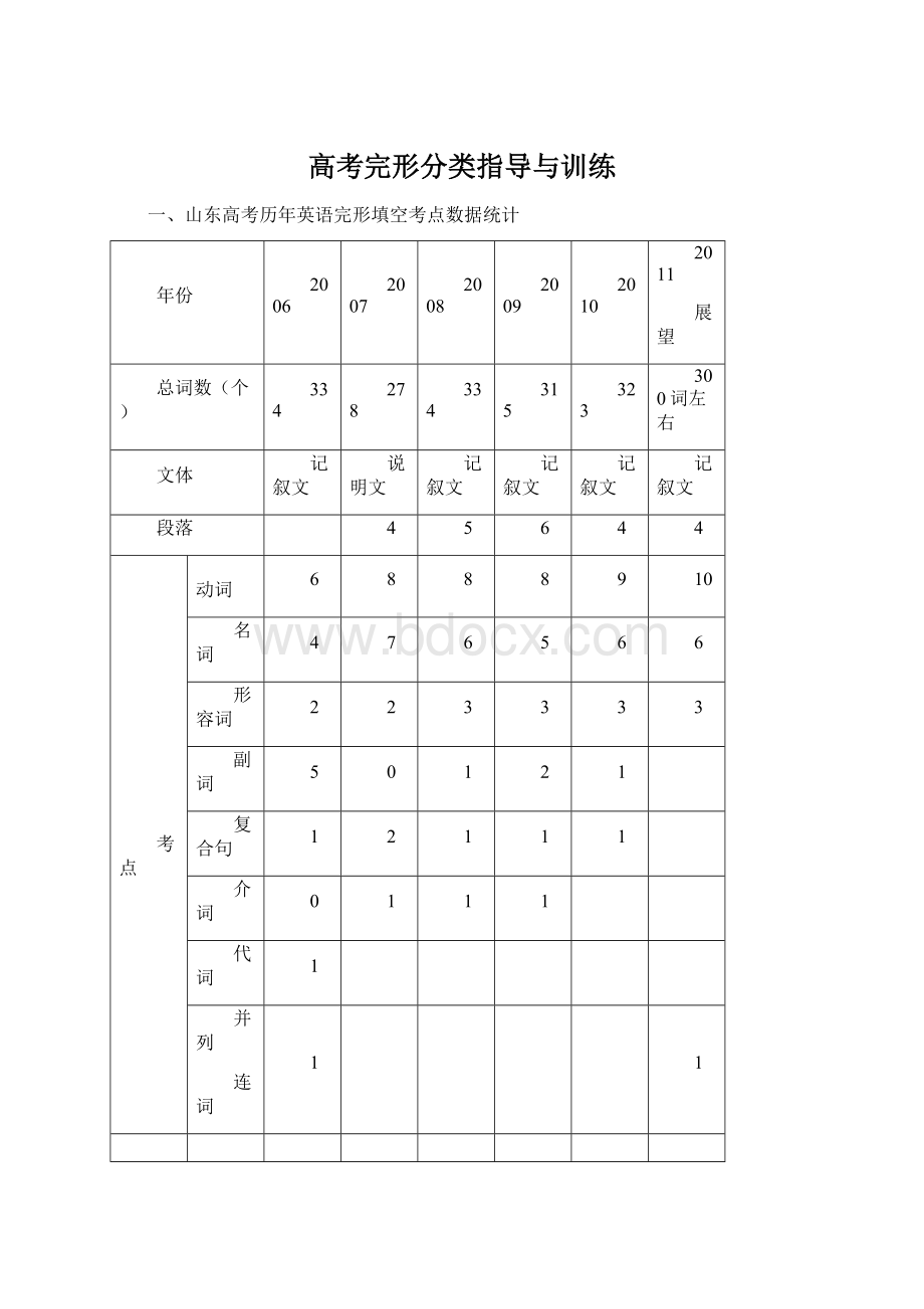 高考完形分类指导与训练Word下载.docx_第1页