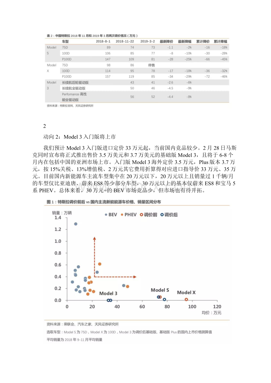 特斯拉产业链分析及其配套机会.docx_第3页