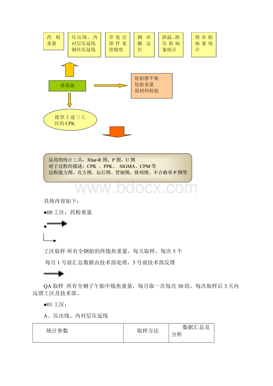 SPCSynergy软件在汽车行业的应用分析.docx_第2页