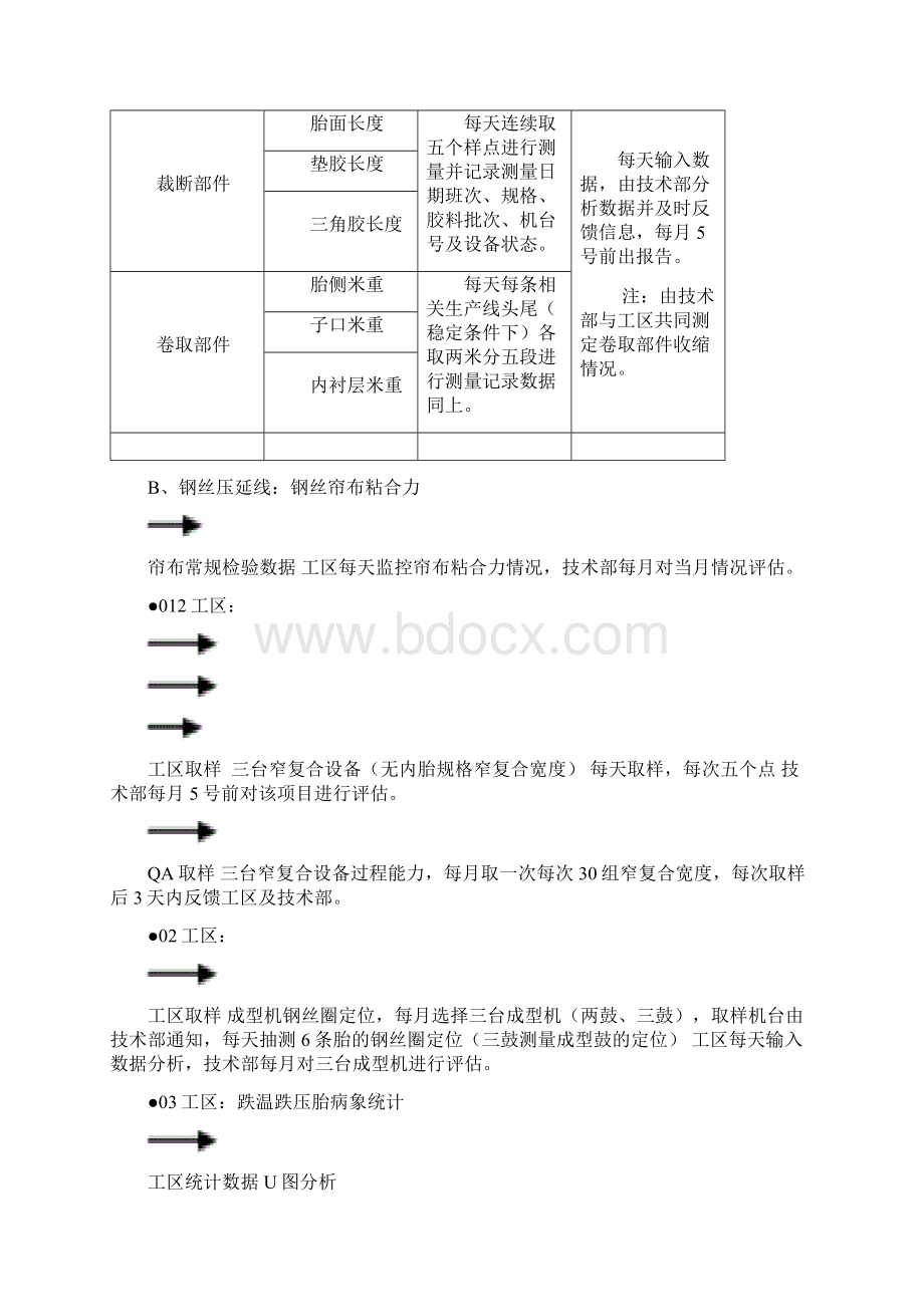 SPCSynergy软件在汽车行业的应用分析.docx_第3页