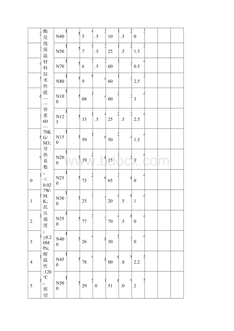 7A文管道防腐保温投标书.docx_第2页