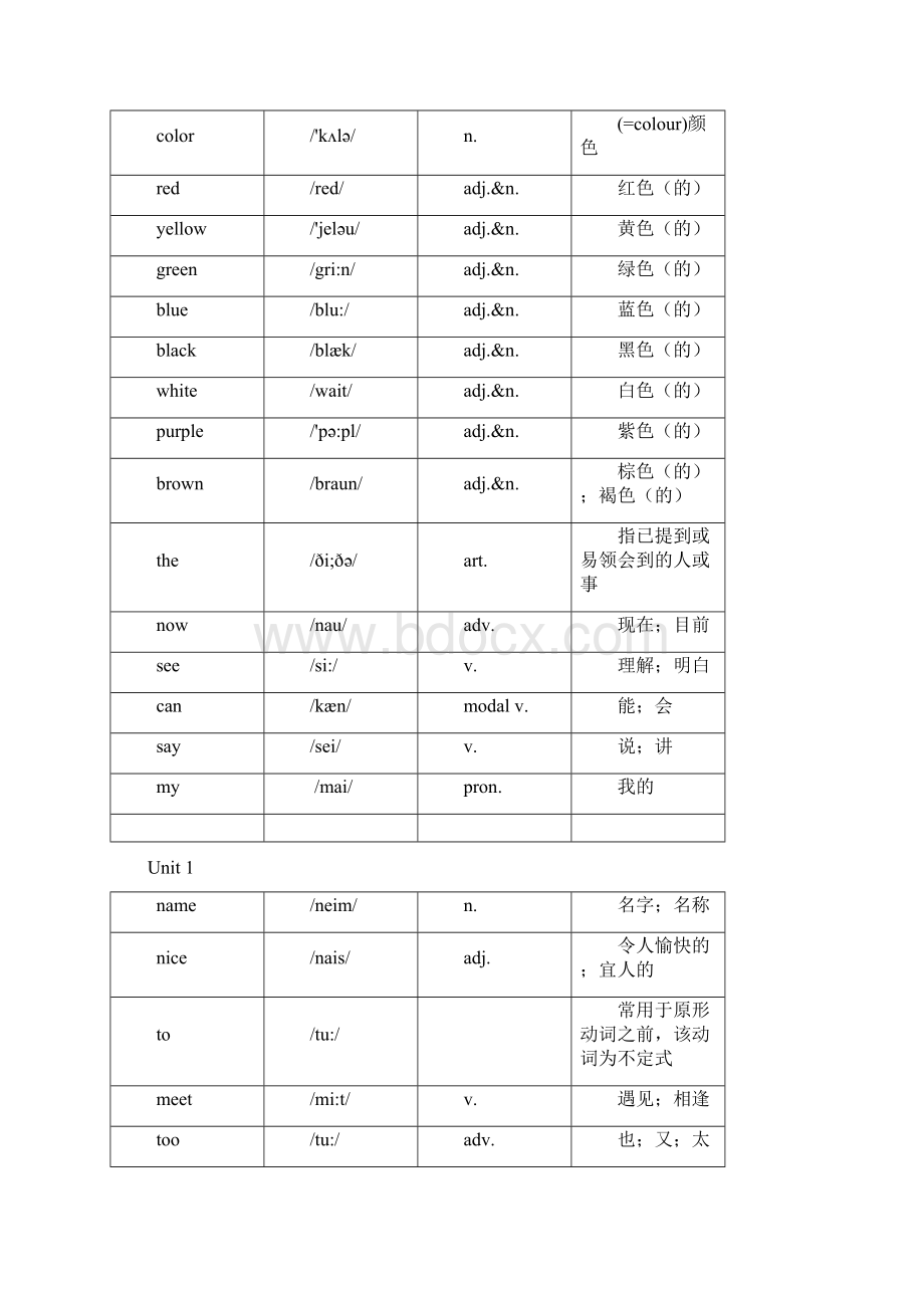 7a vocabulary units缩小版.docx_第3页