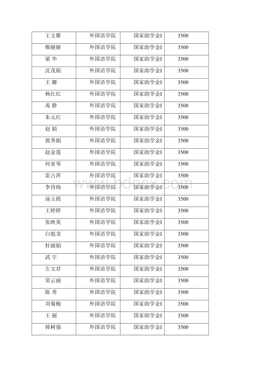 student assistance allowance.docx_第2页