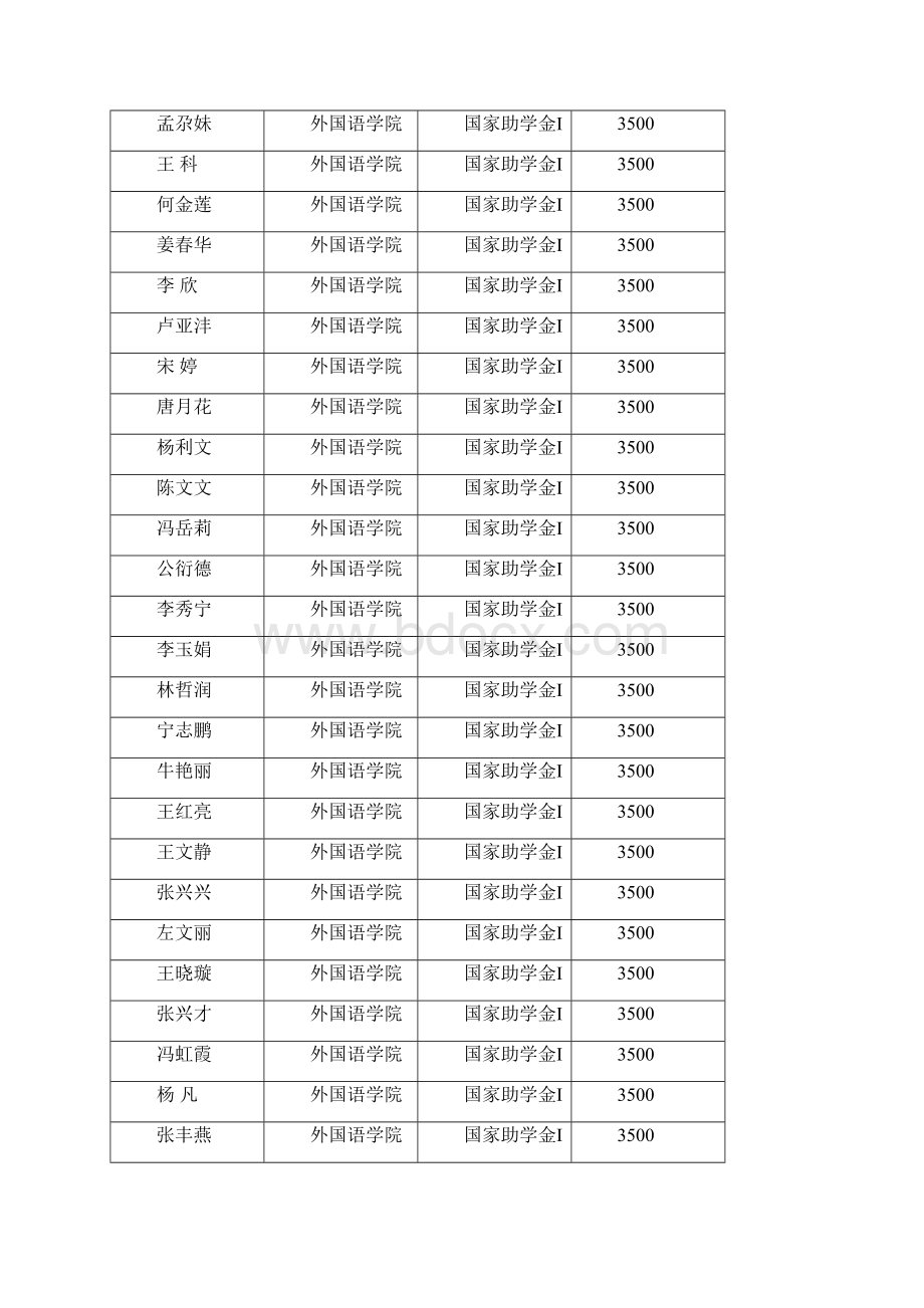 student assistance allowance.docx_第3页