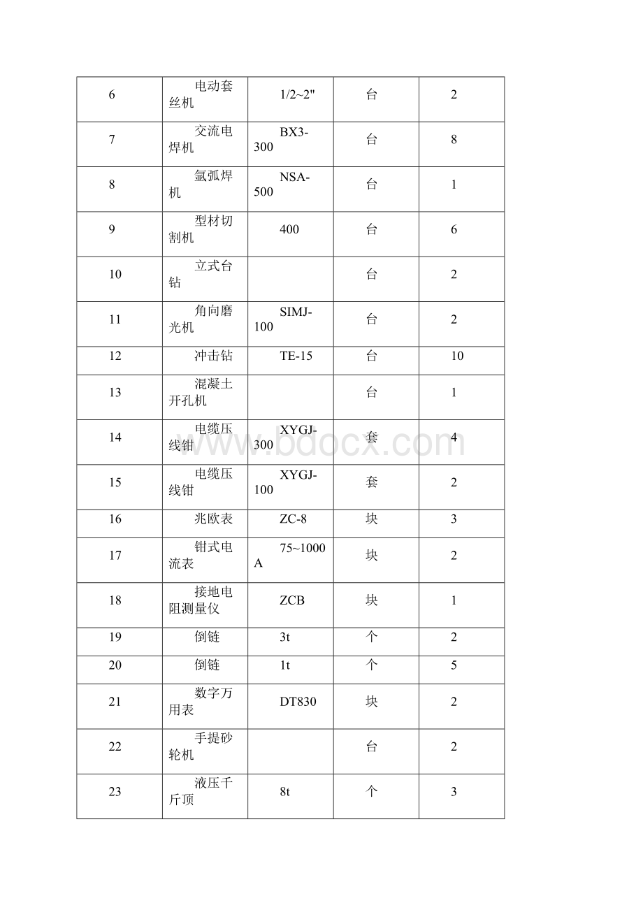 电局高层住宅楼安装工程施工组织设计方案Word文档下载推荐.docx_第3页