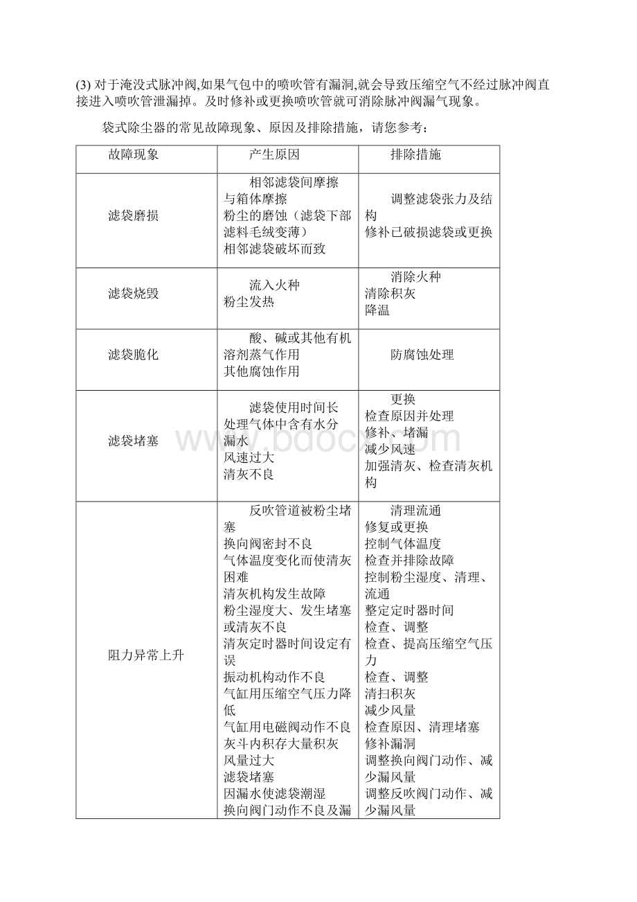 布袋除尘器常见问题及解决方法汇总Word格式文档下载.docx_第3页