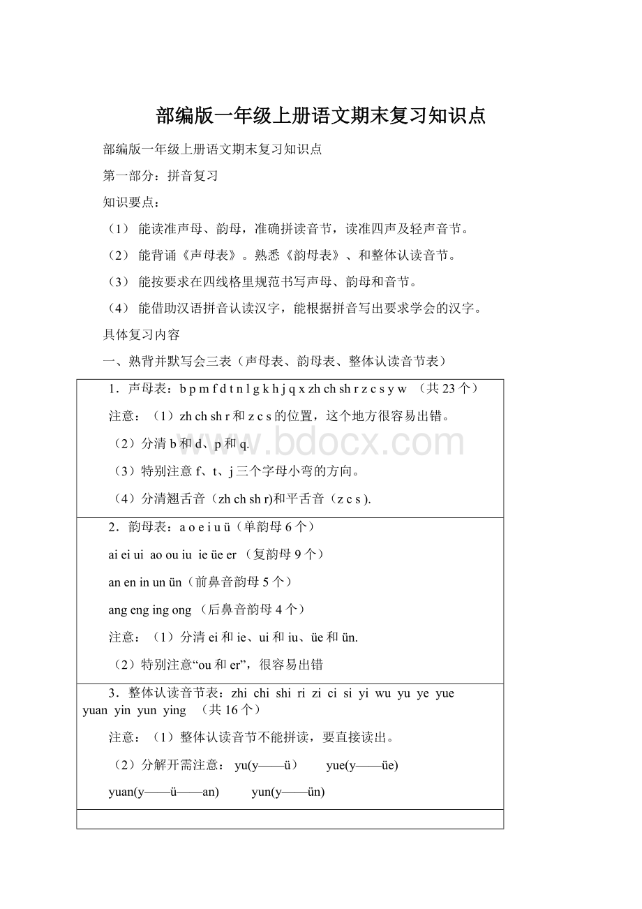 部编版一年级上册语文期末复习知识点Word下载.docx_第1页