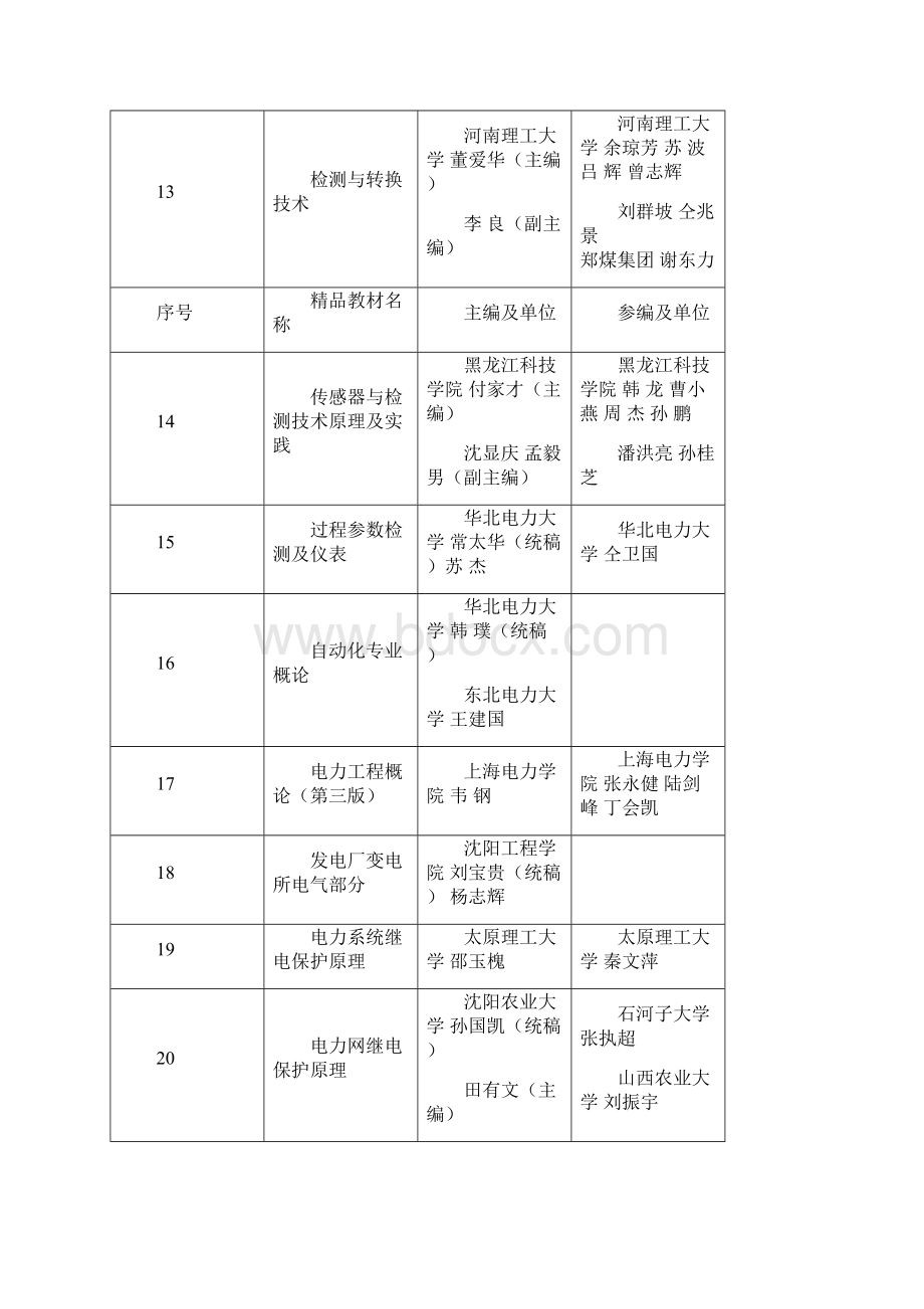 电力行业教材推荐.docx_第3页