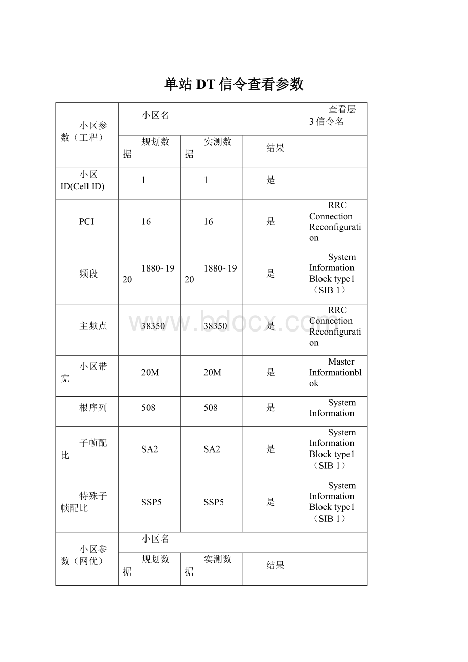 单站DT信令查看参数.docx