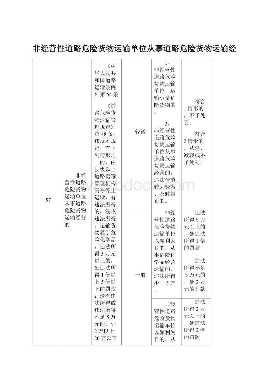 非经营性道路危险货物运输单位从事道路危险货物运输经.docx_第1页