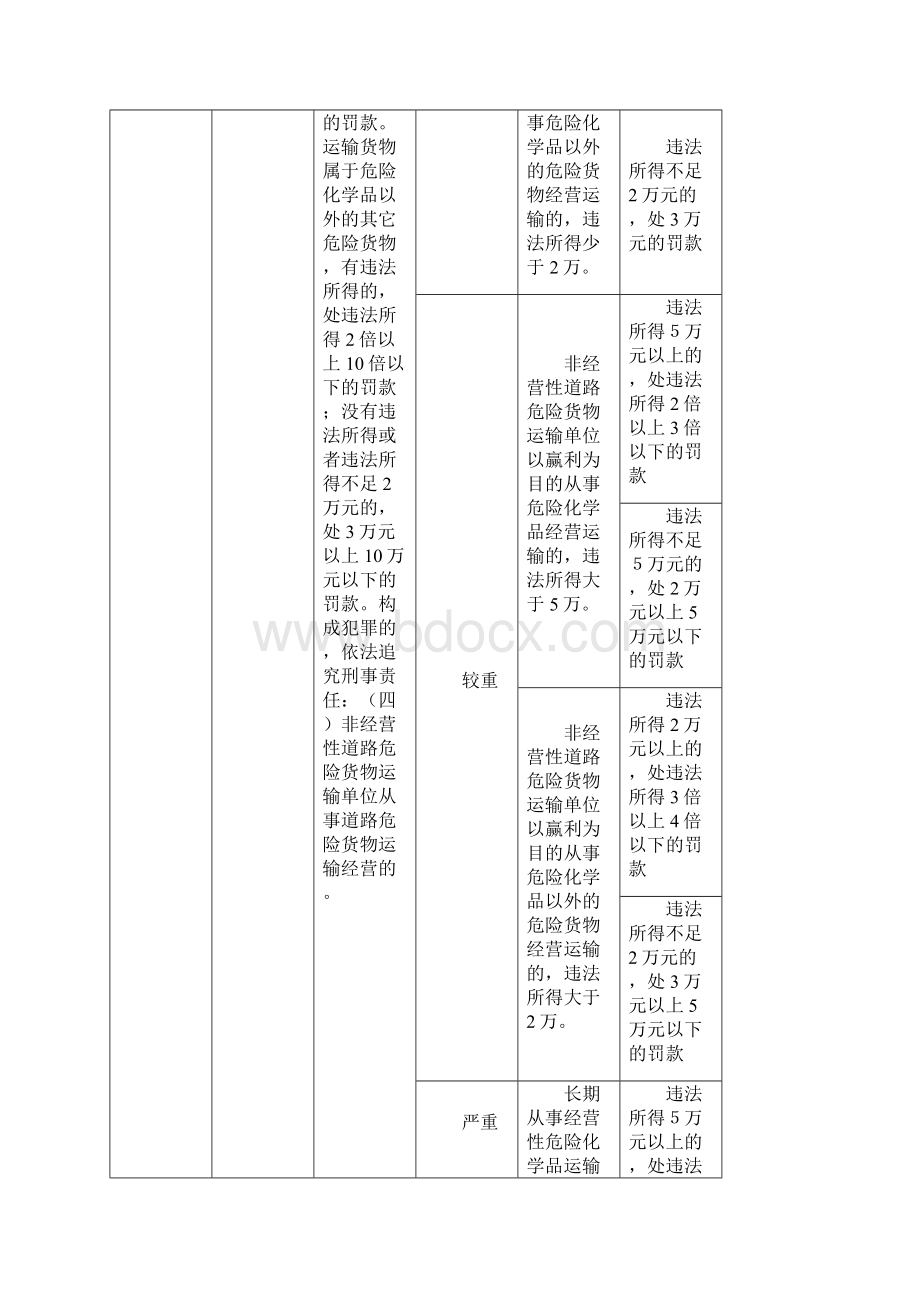 非经营性道路危险货物运输单位从事道路危险货物运输经.docx_第2页