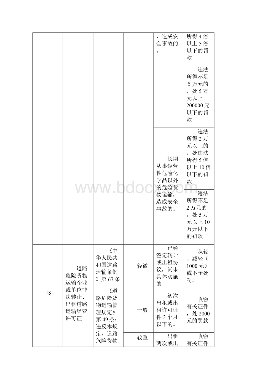 非经营性道路危险货物运输单位从事道路危险货物运输经.docx_第3页