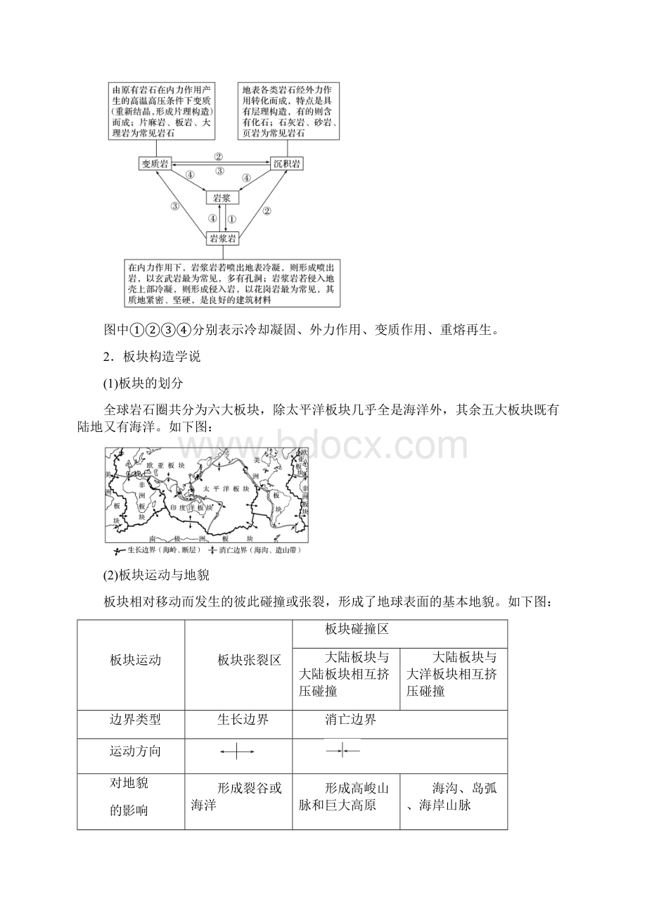 高三地理二轮专题复习专题二地球表面的形态微专题5内力作用与地表形态学案新人教版.docx_第3页